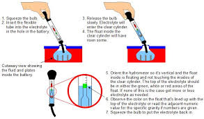 How To Use A Hydrometer To Measure Specific Gravity