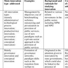 Pdf The Diffusion And Adoption Of Public Sector Innovations A Meta Synthesis Of The Literature