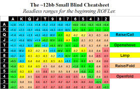 Small Blind Play 11 14bb Deep Raise Openshove Fold Or