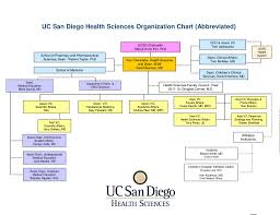 ppt uc san diego health sciences organization chart