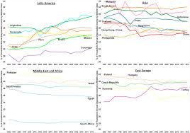 Get a full comparison between malaysia vs singapore, based on economy information. Examining The Economic Growth And The Middle Income Trap From The Perspective Of The Middle Class Sciencedirect