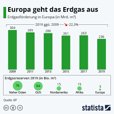 Unser newsticker zum thema nord stream 2 enthält aktuelle nachrichten von heute mittwoch, dem 21. Infografik Streitfall Nord Stream 2 Statista