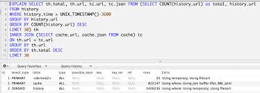 Let's now create a union query to combines both tables using all Mysql Join Two Large Tables Is Very Slow Database Administrators Stack Exchange