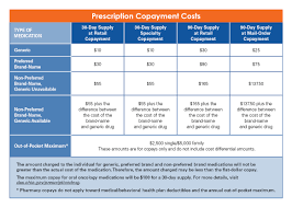 types of retirement plans chart benefits overview qualified