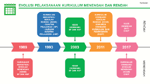 Perhatian buat calon lepasan spm, diploma, matrikulasi, stpm dan setaraf yang telah mengemukakan permohonan upu 2017 online ke ipta, politeknik premier. Pdf Effective Teaching In The Context Of 21st Century Learning In A Malaysian Secondary School Semantic Scholar