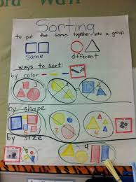 sorting anchor chart first we talked about ways to sort