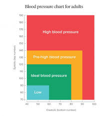 Hypertency Hypertension Normal Range