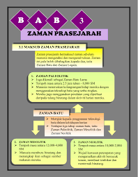 Guru membimbing murid menentukan kaedah kajian yang digunakan oleh murid. Lokasi Penanaman Padi Pada Zaman Prasejarah Di Selangor Cute766