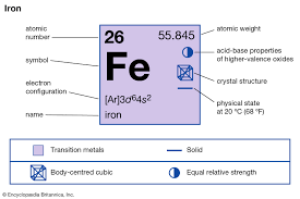 The valence electron of an atom take part in a chemical reaction because they have more energy than all the inner electrons. Iron Element Occurrence Uses Properties Compounds Britannica