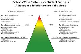 Gregory Middle School Pbis
