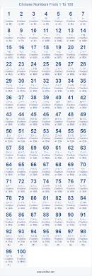 Chinese Numbers 1 100 Chart Chinese Language Learning Chinese Language Chinese Language Words