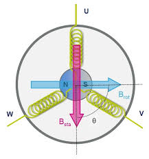 The listed specifications are for each pdu. 3 Phase Field Oriented Control Foc Stmicroelectronics