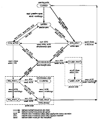 Image result for TCP state transition