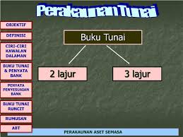 Definisi/arti kata 'lajur' di kamus besar bahasa indonesia (kbbi) adalah n 1 deret beberapa benda (orang dan sebagainya) yang merupakan la·jur n 1 deret beberapa benda (orang dan sebagainya) yang merupakan baris atau banjar: Ppt 1 Menerangkan Maksud Tunai 2 Menerangkan Bentuk Kawalan Dalaman Untuk Tunai Powerpoint Presentation Id 7001096