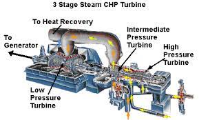 Check spelling or type a new query. Steam Turbine Chp Diagram Sesion De Fotos Embarazadas Turbina Sesion De Fotos