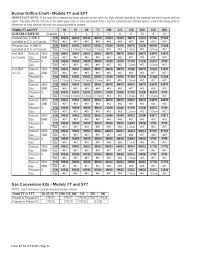 Burner Orifice Chart Models Ft And Sft Gas Conversion