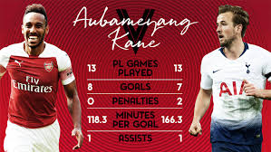 It could well set the scene for a transfer tussle lasting across the summer with levy a notoriously stern negotiator. Head To Head Aubameyang V Kane Statistics News Arsenal Com