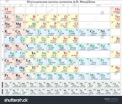 Mendeleev S Periodic Table Vector Russian Periodic Mendeleev Table Russian Periodic Table Royalty Free Stock Photos Royalty Free Photos