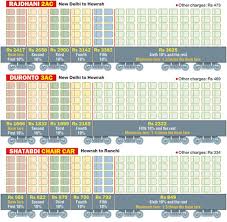 Surge Pricing Enters Trains