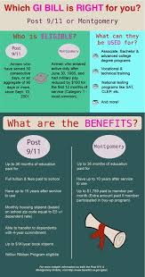 Which Is Right For You Post 9 11 Or Montgomery Gi Bill