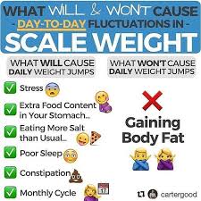 Pin On Weight Loss