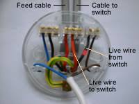 To connect your ceiling fan to existing wires, make sure that you have the right fan hardware and cut off the electricity leading to those wires. One Way Lighting Loop In