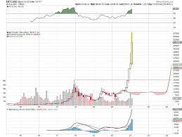 Live cryptocurrency prices and charts of top cryptocurrencies by crypto market cap. 3 Insane Price Charts A Cryptocurrency A Silver Stock And A Forgotten Etf