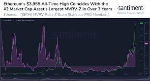 The rise of cryptocurrency prices has also brought a rise in volatility. It S Likely That Ethereum Will Hit This Price Level By End Of 2021 Ambcrypto