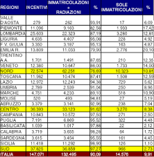 Tabelle aci 2016, ecco i nuovi parametri per il calcolo dei costi chilometrici relativi a tutte le macchine e i motocicli in circolazione. Tabelle Aci 2016 Rimborsi Km Robustiously Infokehilanganjogja Site