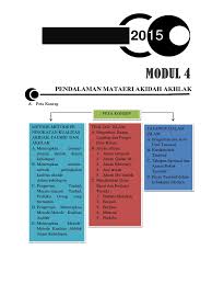 We did not find results for: Modul 4 Materi Akidah Akhlak