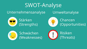 Analyse kommt aus dem griechischen und bedeutet 'auflösung'. Swot Analyse Beispiel Einfach Erklart Fur Dein Bwl Studium Mit Video