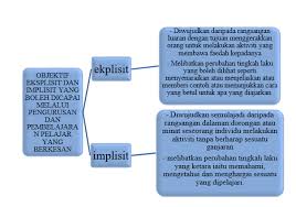 Teknik pengajaran & pembelajaran berkesan sketsa guru kaedah pengajaran yang saya gunakan adalah betul. Pengurusan Pembelajaran Kps3014