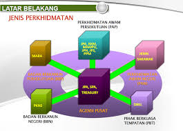 Human resource management information system (hrmis) adalah sistem di bawah aplikasi perdana projek kerajaan elektronik, jabatan perkhidmatan. Login Hrmis 2 0 Egl Guarantee Letter Sistem Maklumat Pengurusan Sumber Manusia Skoloh