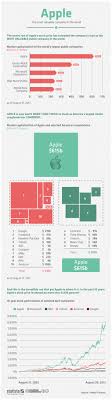 Apple The Most Valuable Company In The World Infographic Apple Infografik Grafik Unternehmungen