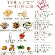 3 540 likes 47 comments 營養師nuture fit nuture fit taichung on instagram 敲碗的女生菜單來了 tag一起吃午餐的好閨蜜好同事 小資女孩一日減脂菜單 女生減脂熱量從 1500大卡開始這天的餐點都可以用外食買到但