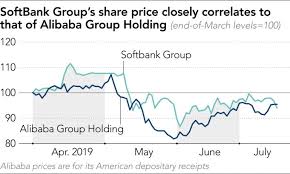 The analyst firm set a price target for 270.00 expecting baba to rise to within 12 months (a. Softbank S Magic Lamp Keeps Sending The Alibaba Genie Nikkei Asia