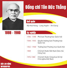 Phó chủ tịch nước giúp chủ tịch nước thực hiện nhiệm vụ và có thể được chủ tịch nước uỷ nhiệm thay chủ tịch nước thực hiện một số nhiệm vụ. Infographic Chá»§ Tá»‹ch NÆ°á»›c Viá»‡t Nam Qua Cac Thá»i Ká»³ Tin Tá»©c Má»›i Nháº¥t 24h Ä'á»c Bao Lao Ä'á»™ng Online Laodong Vn