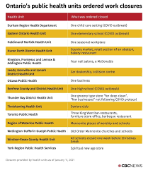 Thursday, march 4, 2021 at 2 pm est. Public Health Units Can Shut Down Ontario Workplaces For Covid They Rarely Do Cbc News