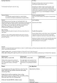 Lesson Plan Approx 30 40 Min Year 3 Learning Objective To Think How Best To Look After A Dog Learning Objectives Philosophy For Children Thinking Skills
