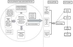 Children in malaysia have been labelled the fattest in the region, but their weight carries a greater burden than just their size. Pdf Conceptual Framework For The Intervention On Childhood Obesity Management For School Health Nurses And School Children In Malaysia Semantic Scholar