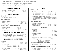 dimensional tolerances robert james sales inc