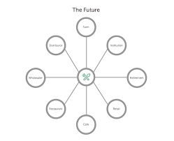 Seriously, WTF is Local Line?. Local Line is a modern commerce system…