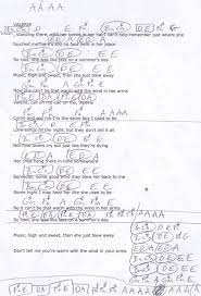 Valerie Steve Winwood Guitar Chord Chart Guitar Chord Chart Cover Songs Guitar Lessons