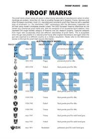 Shotgun Powder Comparison Chart Adi Powder Chart Powder Bulk