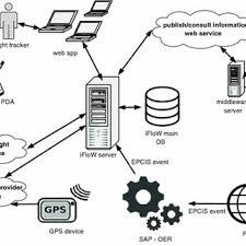 Joao fernandes is a portuguese author and a world traveler. Joao Fernandes Professor Full Ph D In Informatics University Of Minho Braga Dep Informatica