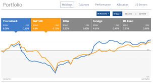 Moneypatrol, mint, and personal capital each offer useful financial planning tools. Personal Capital Vs Mint Which App Is Better