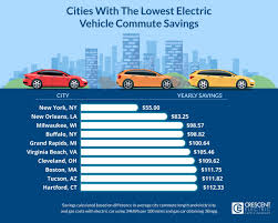 Historical data for gas oracle prices. Electric Cars Vs Gas Cars Comparing Costs Crescent Electric Supply Company Electric Cars Electricity Gas