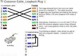If you require a cable to connect two ethernet devices directly together without a hub or when you connect two hubs together, you will need to use a crossover cable instead. Wiring Diagram For A Crossover Ethernet Cable