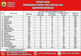 Ada sekitar 30 perusahaan yang digandeng untuk berpartisipasi. Diskominfo Grobogan Diskominfo Grob Twitter