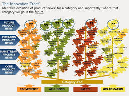 Ted Treemagazine For People Who Care Page 2 Innovation Problem Solving Solving